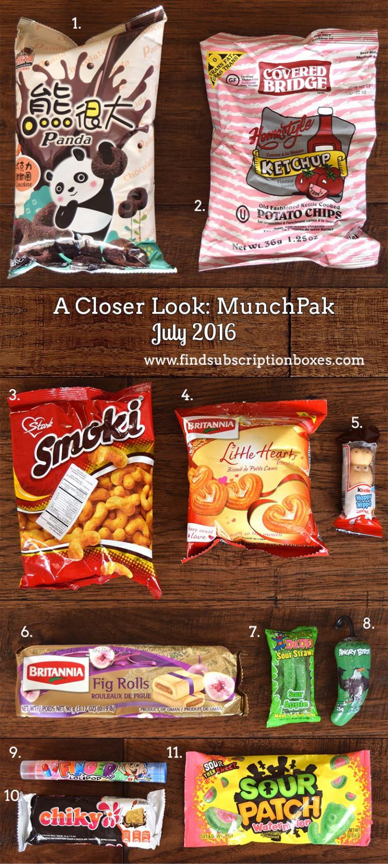 July 2016 Munchpak Review Coupon Find Subscription Boxes