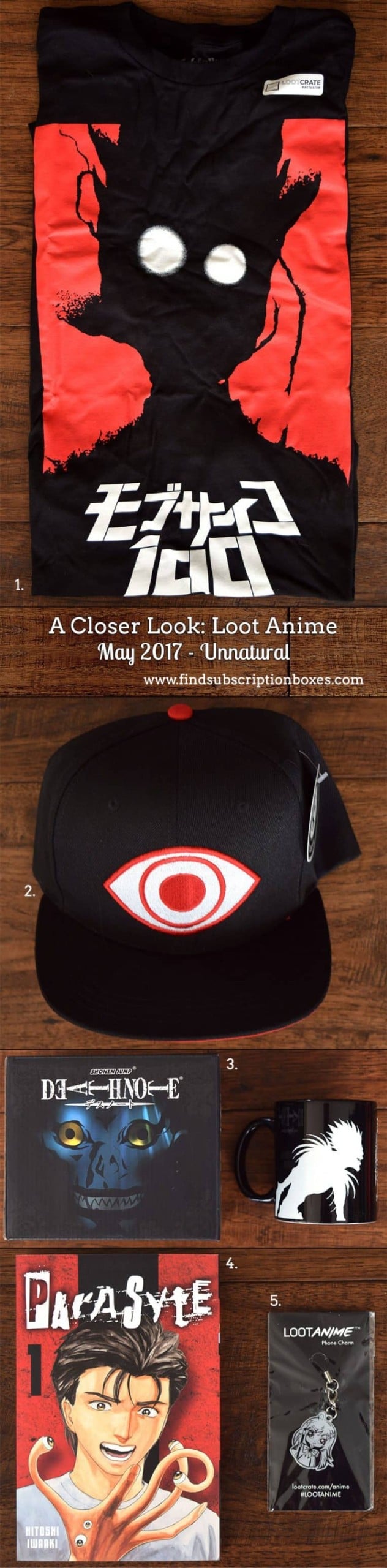 Loot Anime | Boxometry
